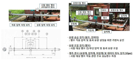 밸브 주요 성능 데이터 취득을 위한 시험 장치 구축