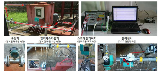 밸브 주요 성능 데이터 계측 장치 구축