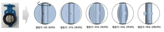 시험 대상 밸브 형상 모델링