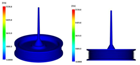 Shear rate