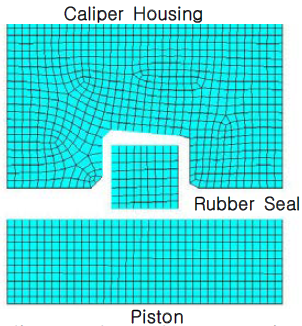 Modeling and mesh generation of rubber seal