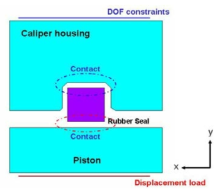Boundary conditions of rubber seal