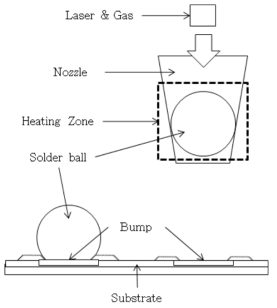 Bonding process by using nozzle