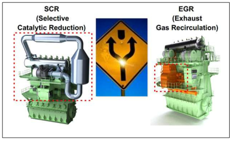 SCR 시스템과 EGR 시스템의 부피 비교