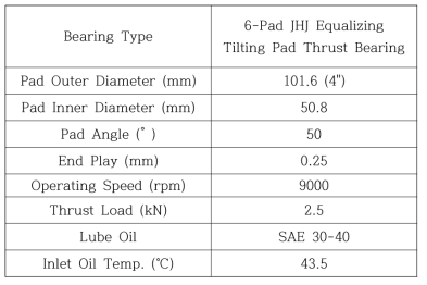 Design data of 4“ tilting pad thrust bearing