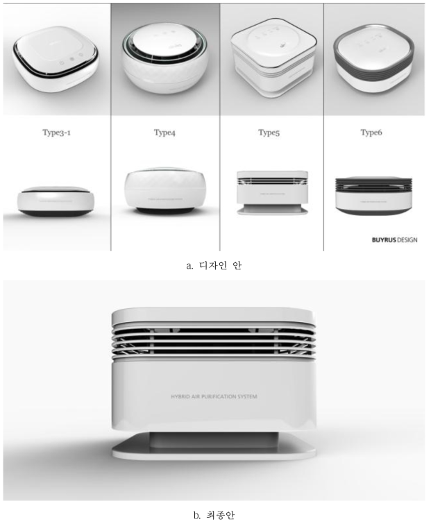 극세사 이온스프레이 결합형 미세먼지 제거기 디자인 결과