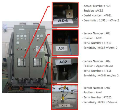 제3발전기반/동기반 충격가속도계 부착 위치