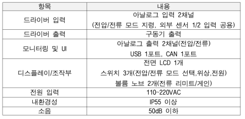 구동기 드라이버 구성 및 사양