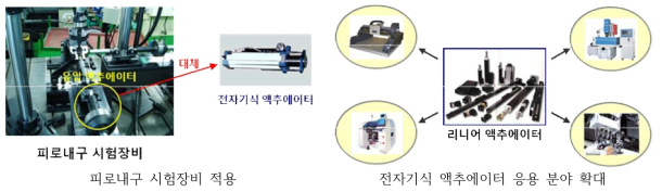 활용 계획