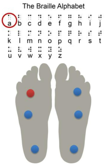 발에 입력되는 점자 구동 방법