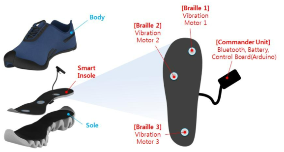 점자 기반 스마트 신발의 최종 컨셉트