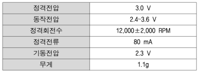 버튼식 구동 모터의 주요 스펙