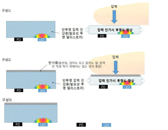 광학식 압력센서의 기본 원리