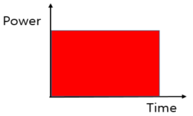 Flat Top Laser Beam Profile