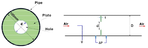 타공률에 따른 압력 강하 측정을 위한 실험장치의 개략도