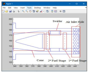 2-D Burner Nozzle Plot