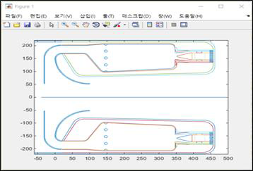 2-D Combustor Plot(including Fillet)