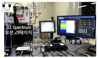 2D 플라즈마 Spectrum 진단 시스템