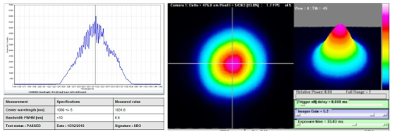 빔전파 모사 reference 레이저 시스템의 spectrum과 빔모드