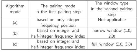 Various pairing modes and window types