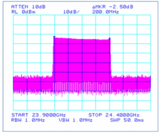 The measured transmitted signal with range 24.05-24.25GHz