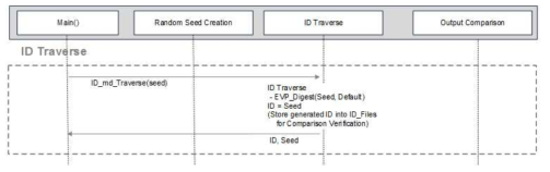 Unique ID Traverse