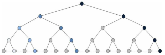 Efficient Hash Chain Traversal 구조 2