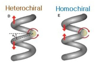 homochiral and heterochiral