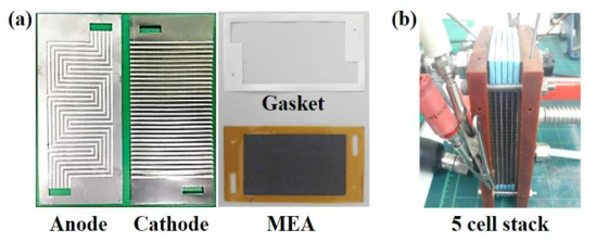 (a) 제작한 메탈플레이트와 gasket 및 MEA, (b) 연료전지 스택 구성품을 사용하여 5 cell stack을 제작한 모습