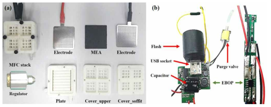 (a)초소형 연료전지 설계에 따라 제작한 plate, cover, electrode, MEA 및 스택 모습 (b)초소형 연료전지 시스템에 사용한 EBOP부분