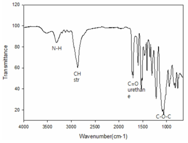 제조된 Polyurethane의 FT-IR spectrum.