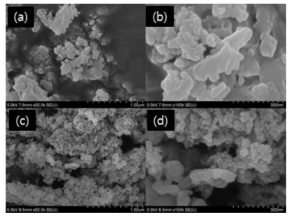 탄소나노필름 무기복합광촉매 (TiO2/ACF)의 SEM 표면 사진: (a) 5만 배, (b) 15만 배, KOH 표면처리한 탄소나노필름 무기복합광촉매의 SEM 표면사진: (c) 5 만 배, (d) 15만 배