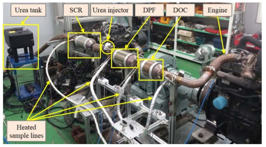 엔진 및 urea-SCR 실험장치 전경