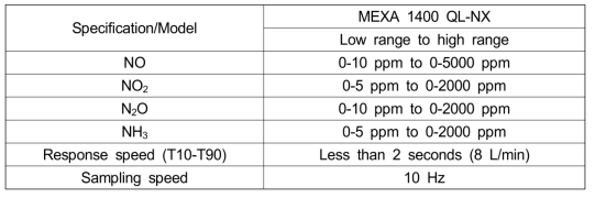 N2O 측정장비(MEXA 1400 QL-NX) 제원