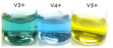 전구체 용액의 pH에 따른 vanadium 전구체의 산화수 변화