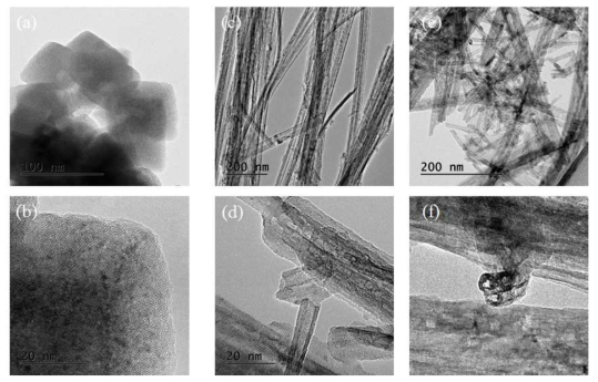 TEM images of (a,b) poly-crystalline particles TiO2, (c,d) nanorod TiO2 (e,f) nanotuble TiO2