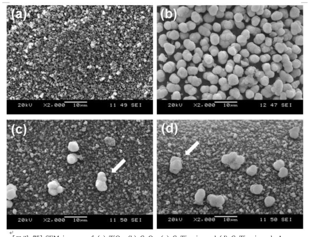 SEM images of (a) TiO2, (b) CeO2, (c) CeTi-mix and (d) CeTi-mix-cal. Arrow indicates circular CeO2 particles in the mechanical mixtures (c and d).