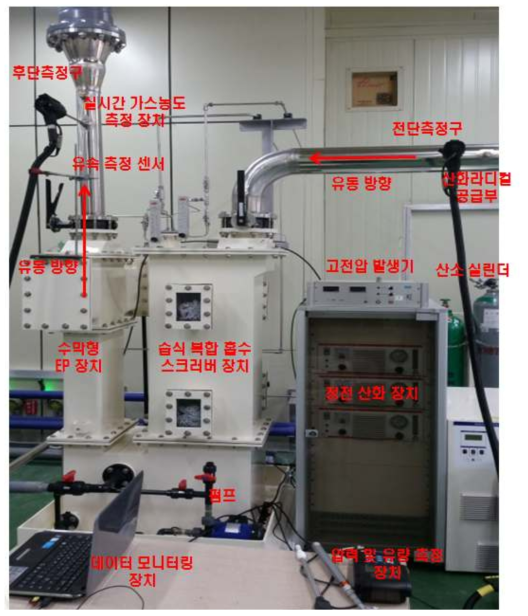 성능 평가 시스템 구축 모습