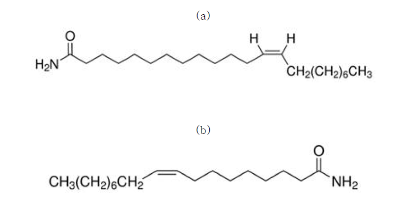 Erucamide와 Oleamide의 화학구조. (a) Erucamide, (b) Oleamide