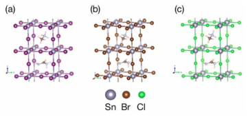 ASnX3 기반 supercell 의 crystal structure: (a) CH(NH2)2SnI3 + CH3NH3SnI3, (b) CH(NH2)2SnBr3 + CH3NH3SnBr3, (c) CH(NH2)2SnCl3 + CH3NH3SnCl3