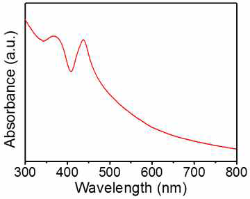 RbPbI3 나노와이어의 UV-vis 측정결과