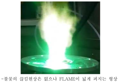 Plasma Torch “A