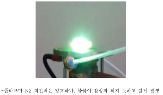 초기 Plasma Torch 