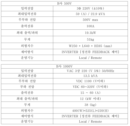 B사 Power Supply 사양