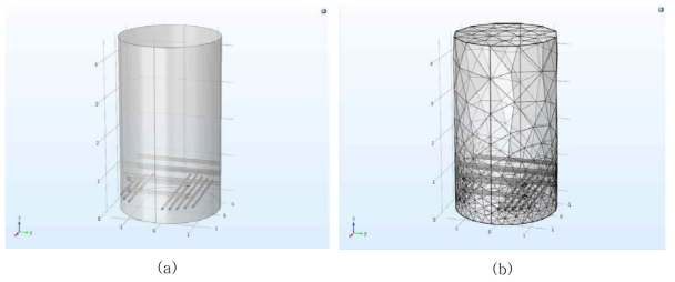 새로운 디자인 2의 반응기에 대한 (a) 기하학 구조와 (b) 메쉬