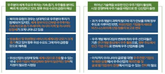 우주산업을 둘러싼 경제적 측면의 거시 환경