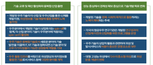 우주산업을 둘러싼 기술적 측면의 거시 환경