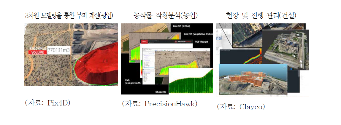 드론의 활용 분야