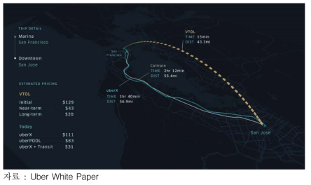 Uber Elevate, The Future of Urban Air Transport