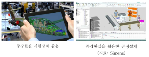 항공우주 분야의 증강현실 기술 활용